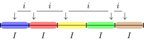 Figure 2: Illustration of cell sampling