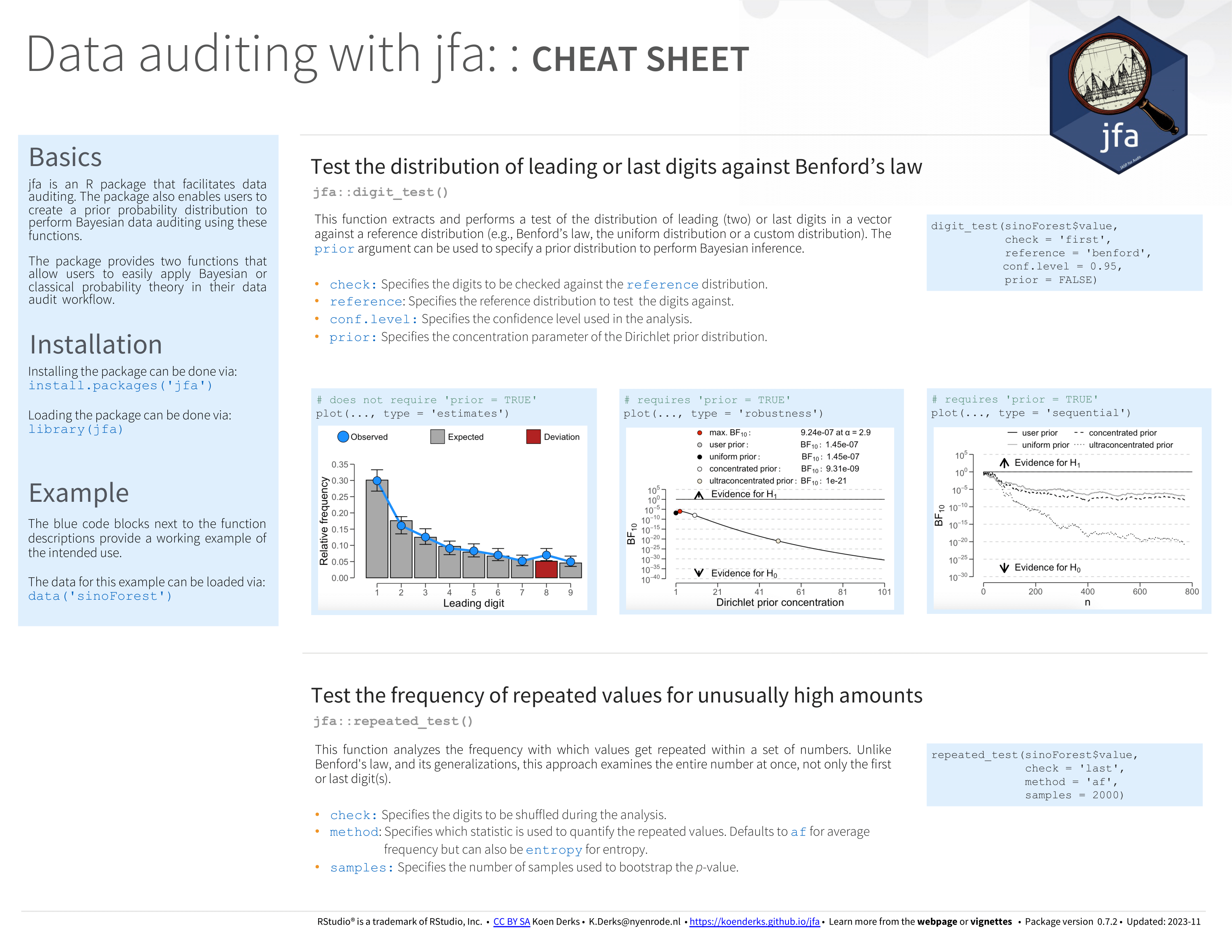 cheatsheet-data