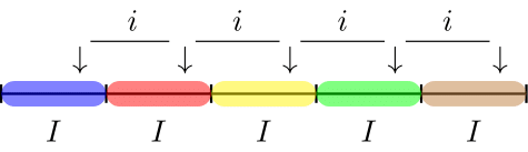 Figure 1: Illustration of fixed interval sampling